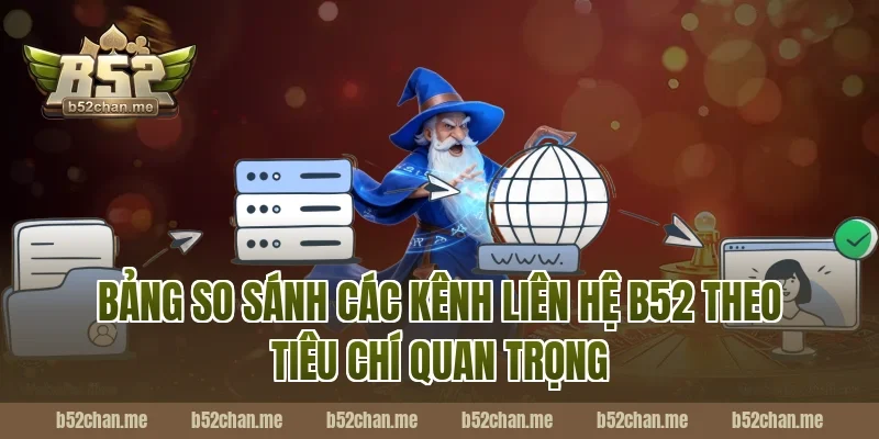 Bảng So Sánh Các Kênh Liên Hệ B52 Theo Tiêu Chí Quan Trọng